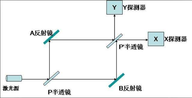 【转】光子自己和自己干涉？——《原子论的历史与现状》读书笔记