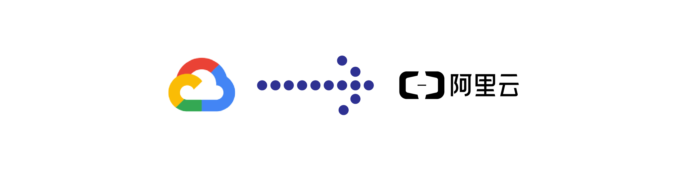网站成功从gcp迁移到阿里云